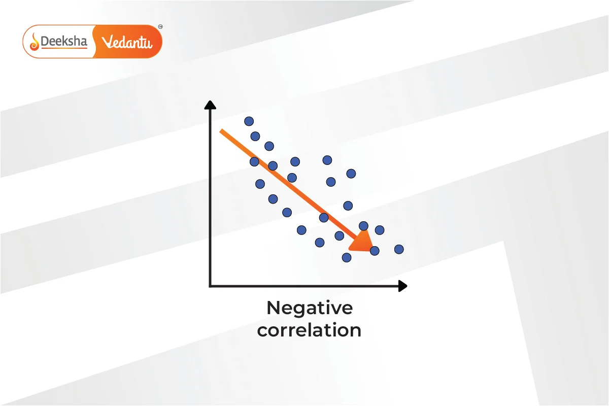 Negative Correlation