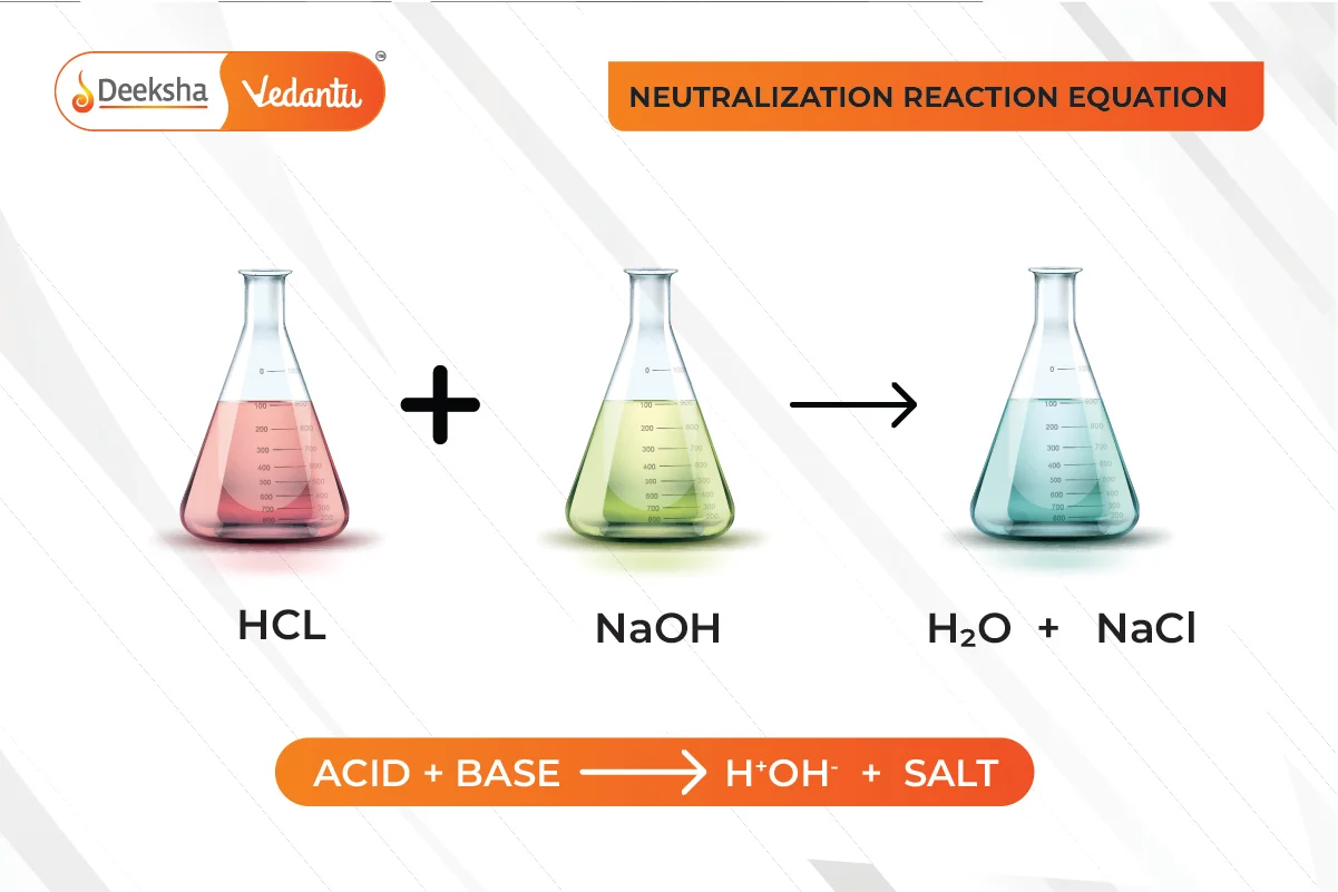 Neutralization Reactions