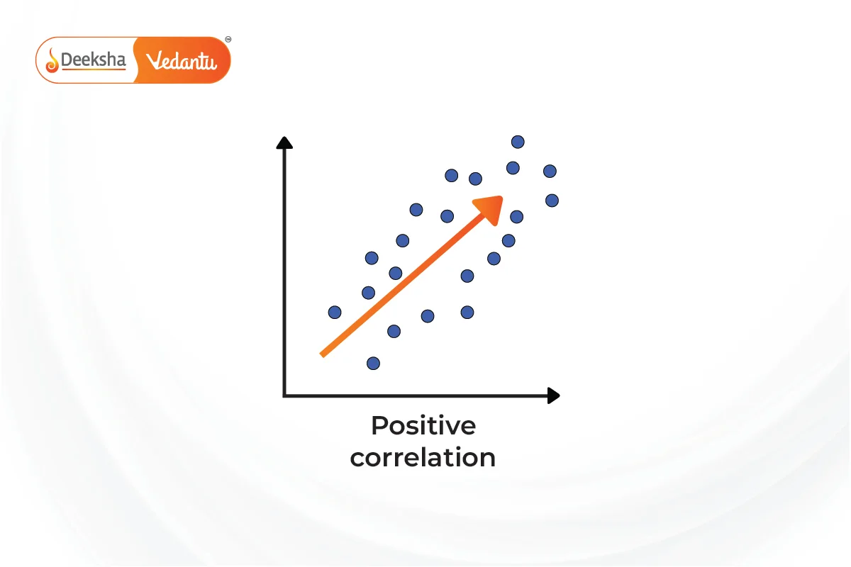 Positive Correlation