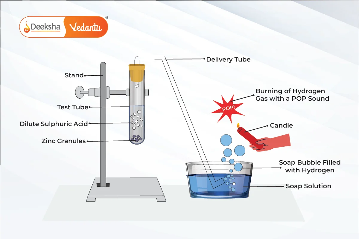 Test for Hydrogen