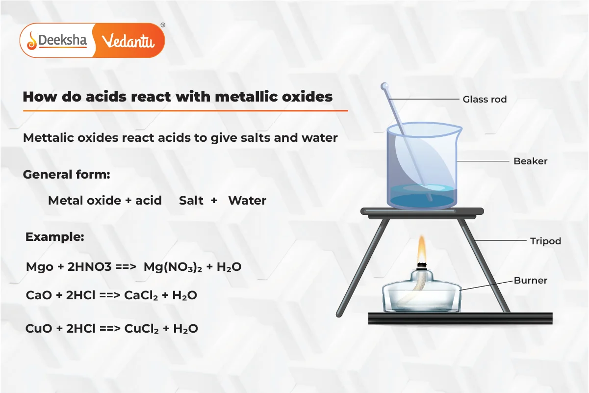 Reaction of Metallic Oxides with Acids