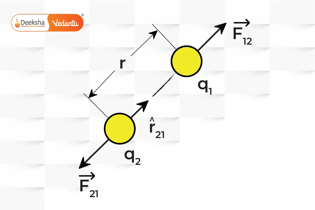 Vector Form of Coulomb’s Law