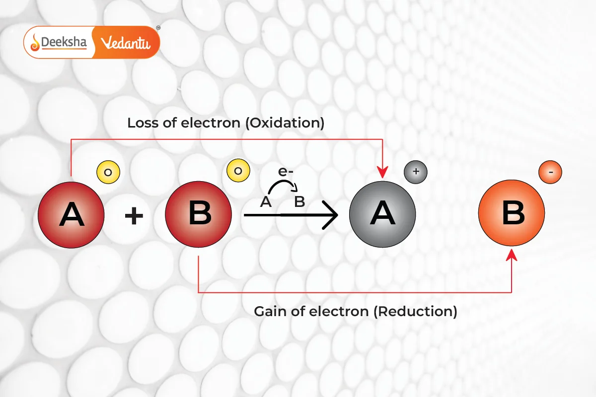 What are Redox Reactions