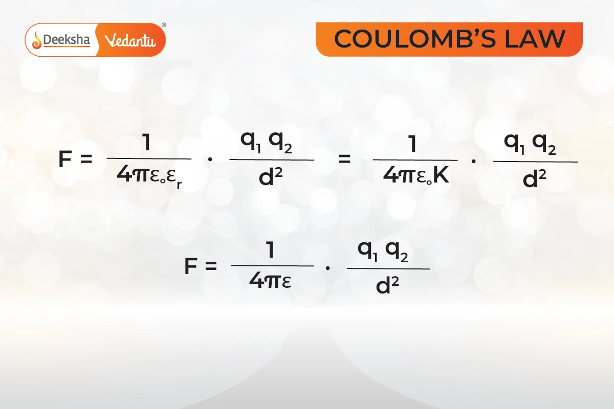 What is Coulomb's Law