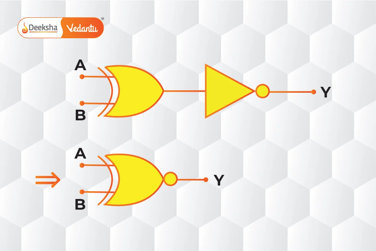 XOR and XNOR gates 03