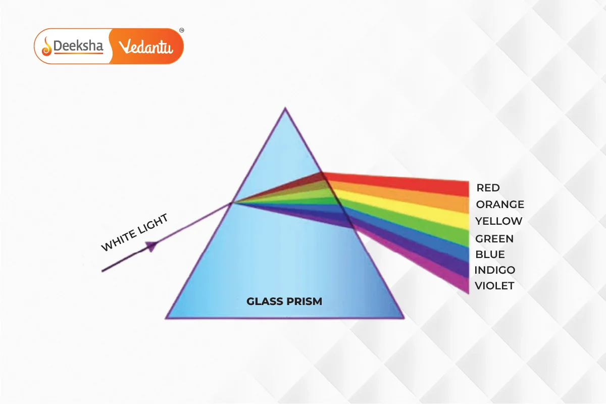 Dispersion