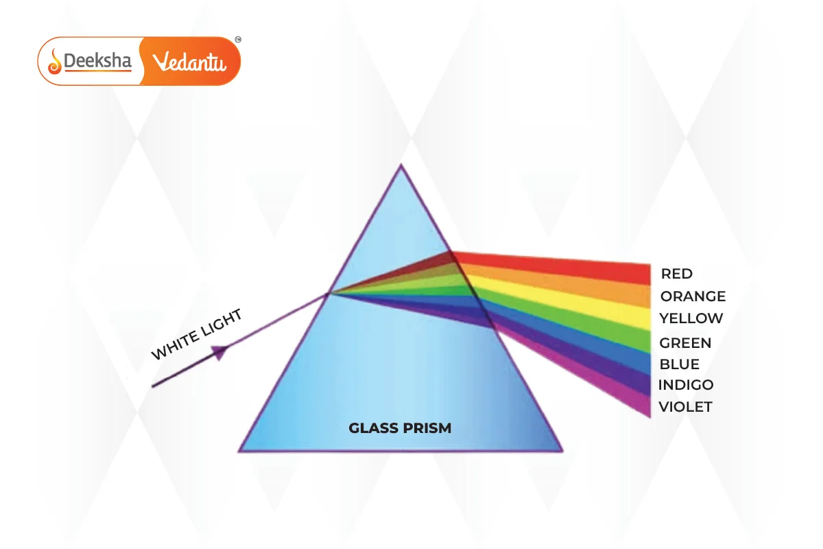 Diagram of Dispersion