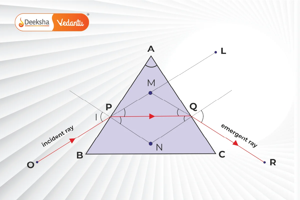 Minimum Deviation Condition