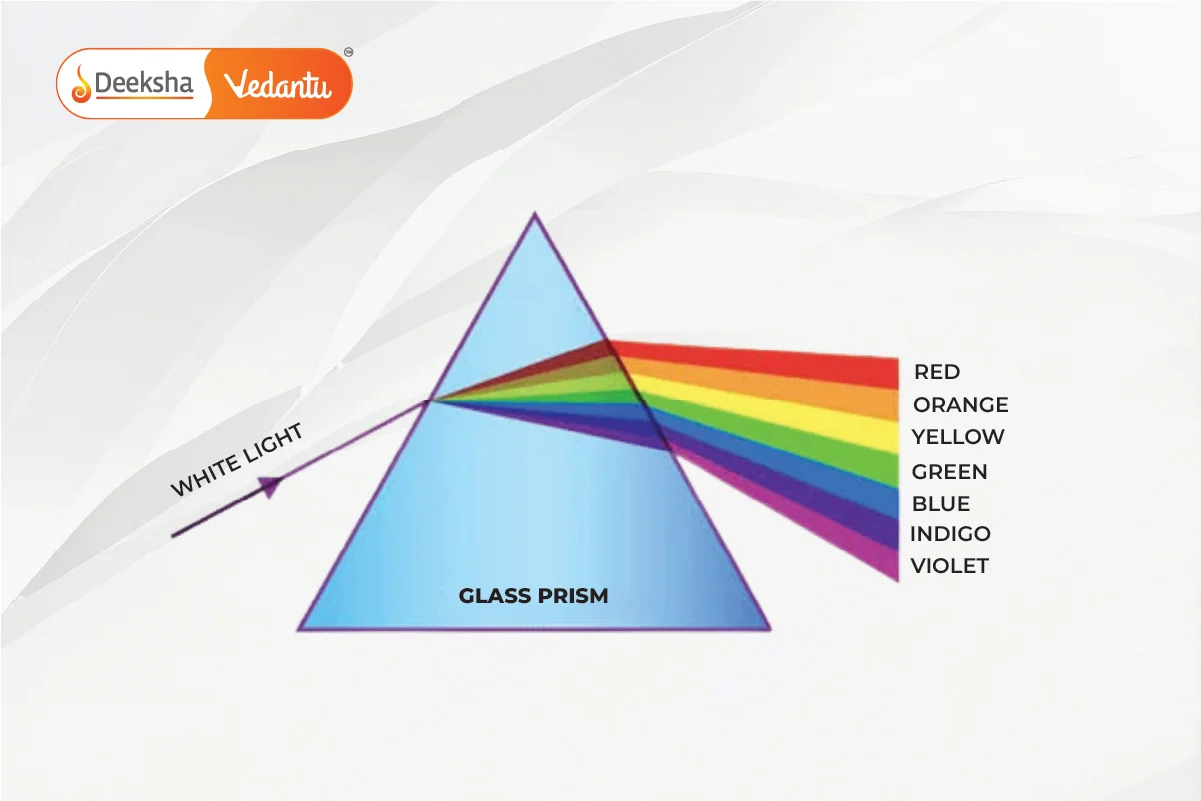 Dispersion of White Light