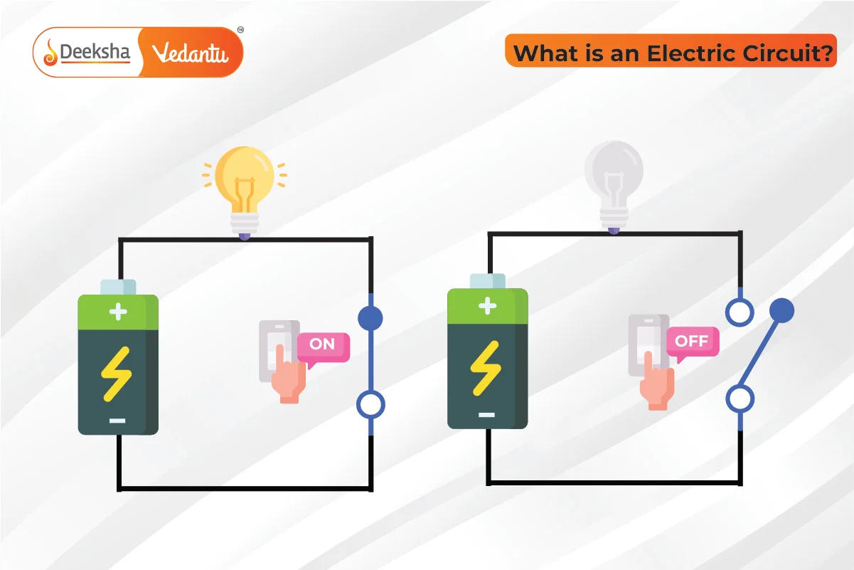 Components of an Electric Circuit