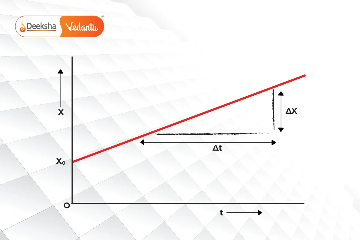 Constant Velocity