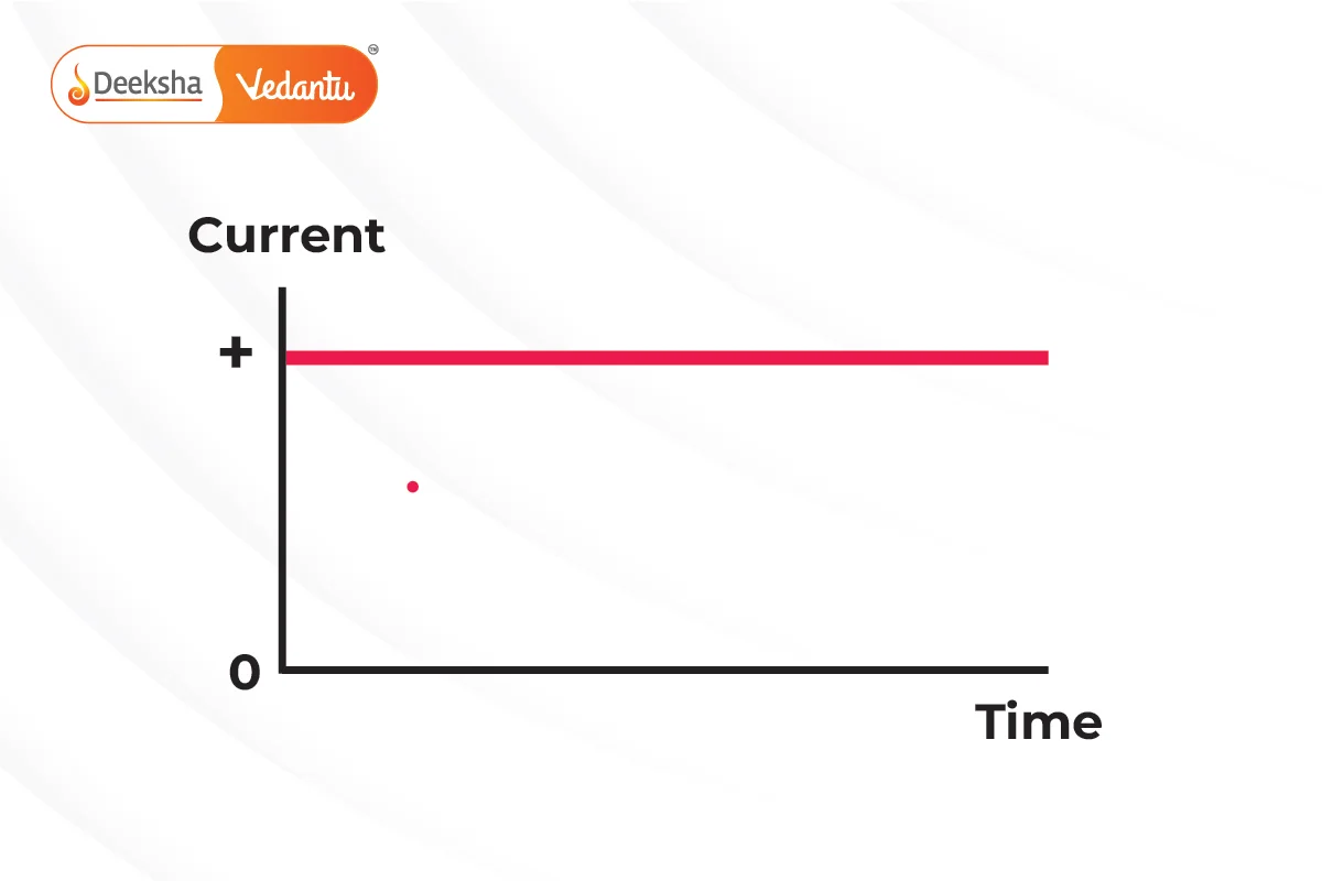 Direct Current (DC)