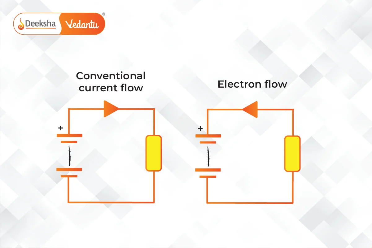 Direction of Current Flow