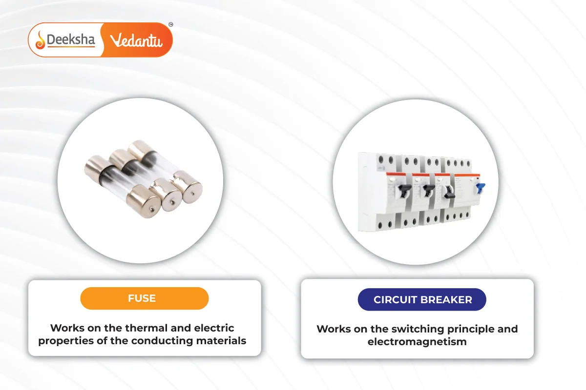 Electric Fuse and Circuit Breakers