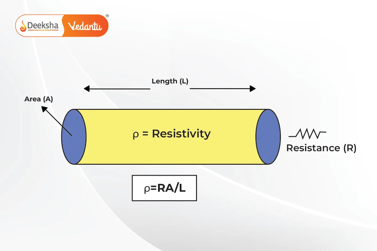 Factors Affecting the Resistance of a Conductor