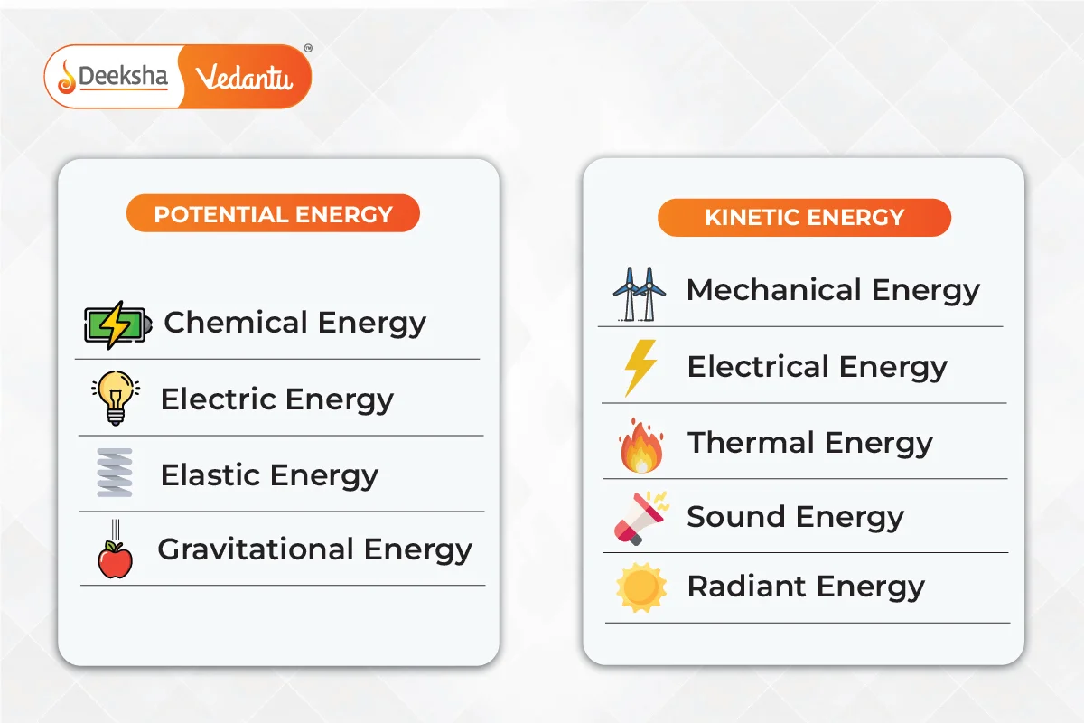 Forms of Energy