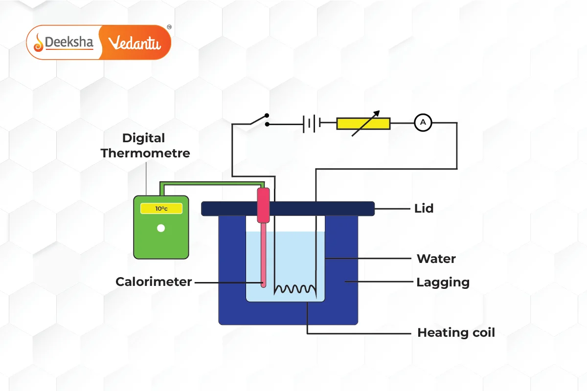 Joule’s Law of Heating