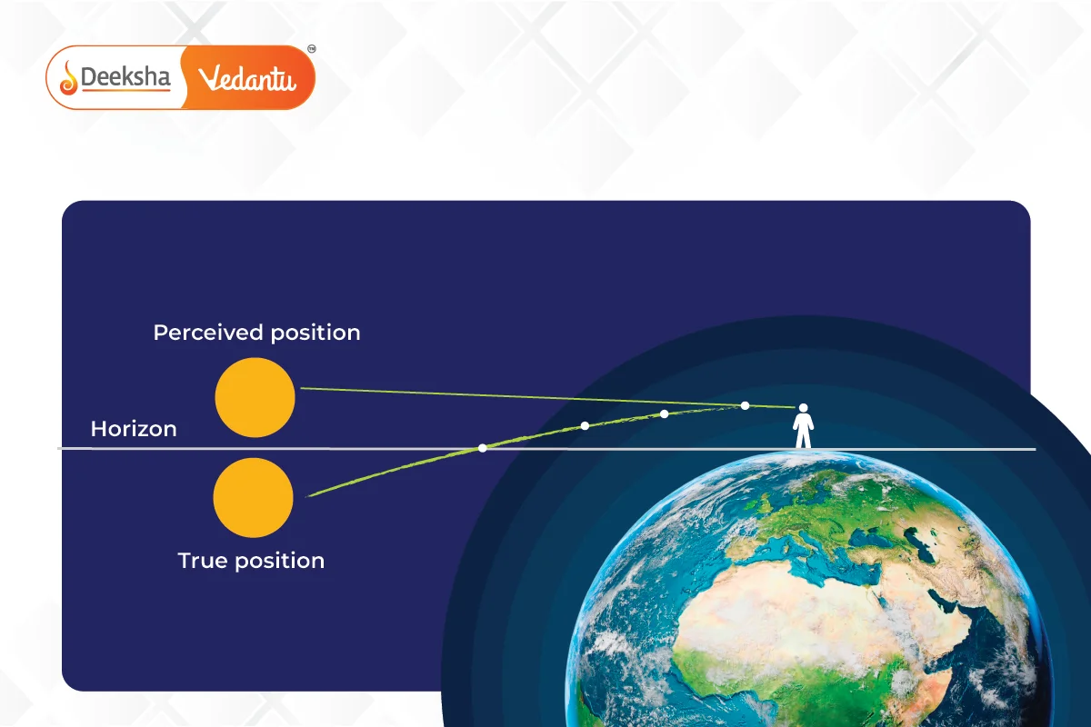 Key Points of Atmospheric Refraction