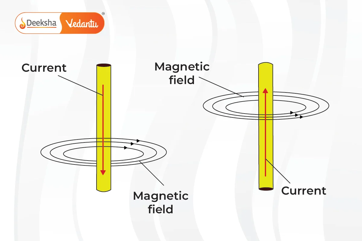 Magnetic Effects Of Electric Current