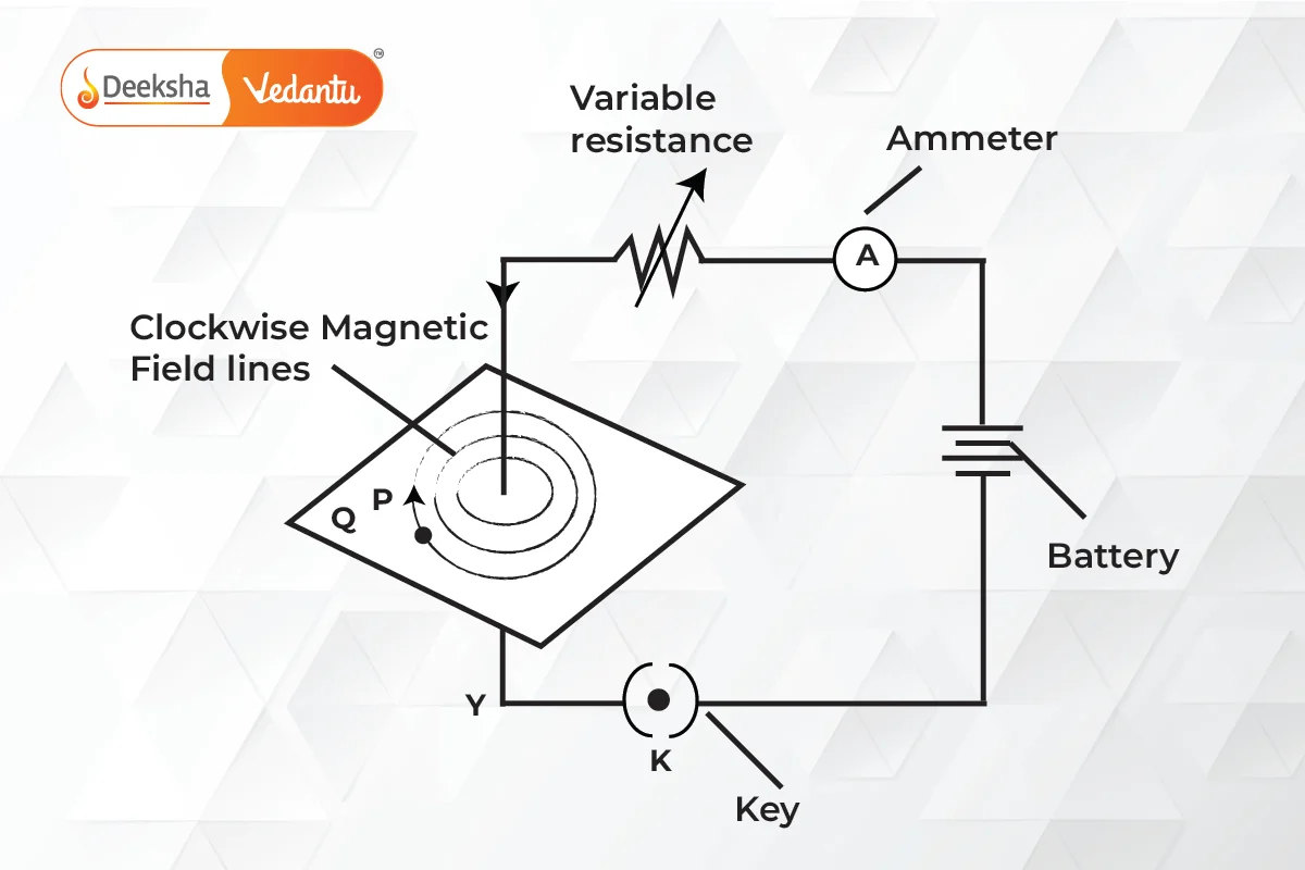 Magnetic Field Around a Straight Current-Carrying Conductor