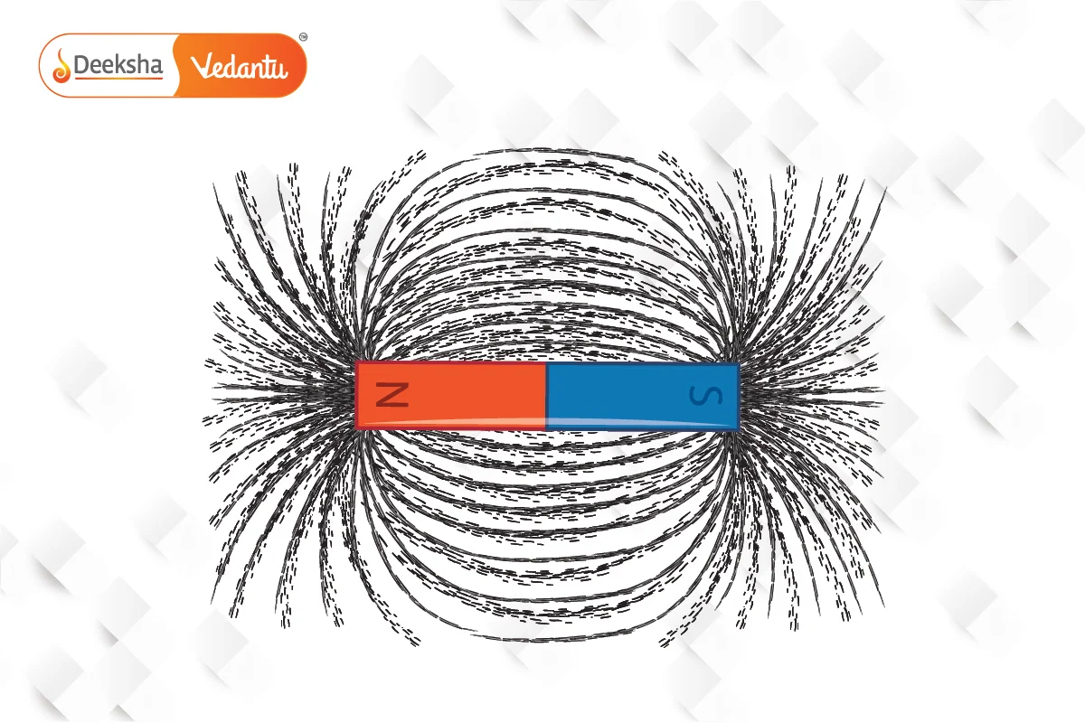 Magnetic Field and Magnetic Field Lines