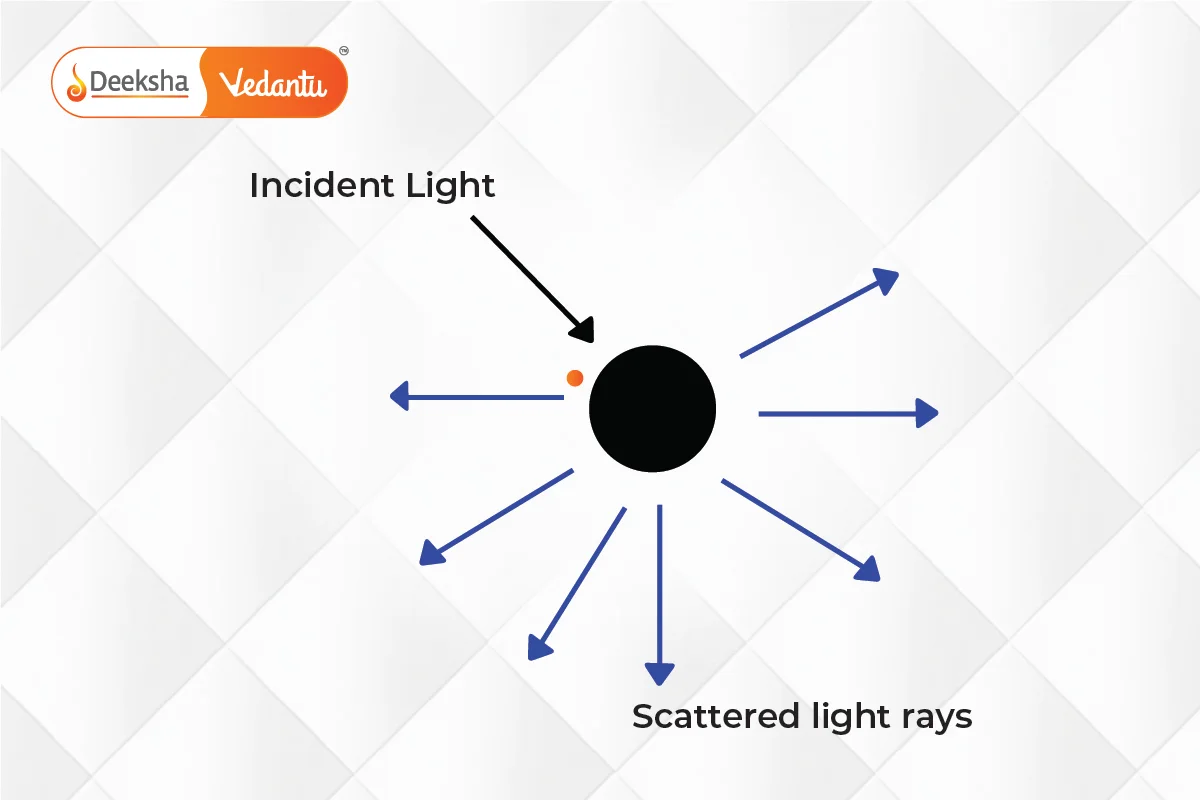 Scattering Of Light