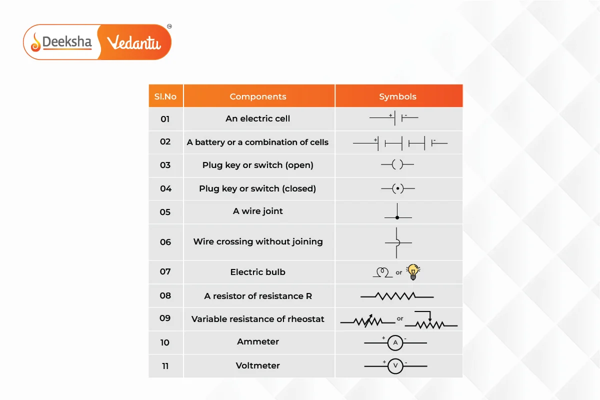 Symbols Used in Circuit Diagrams