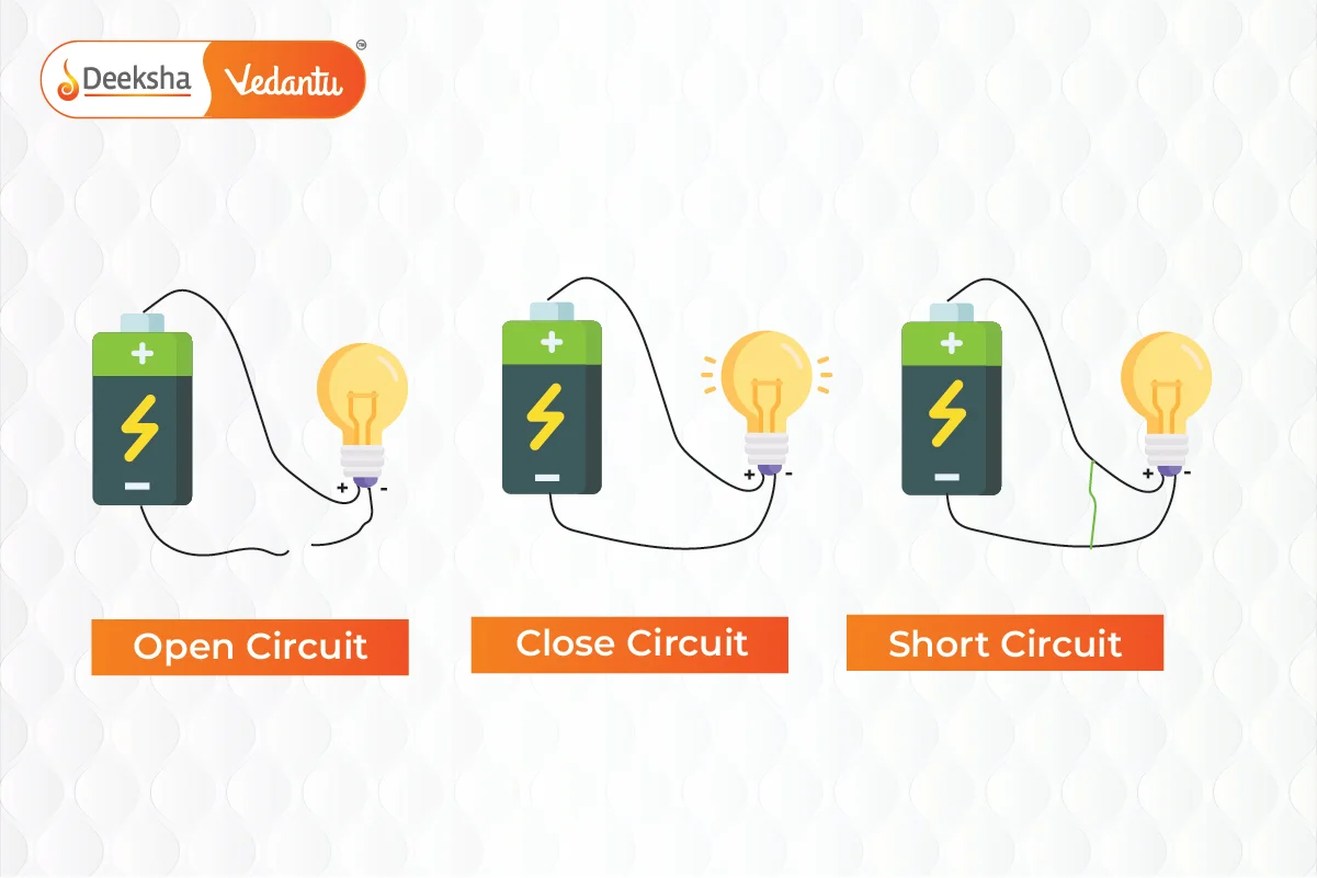 Types of Circuits