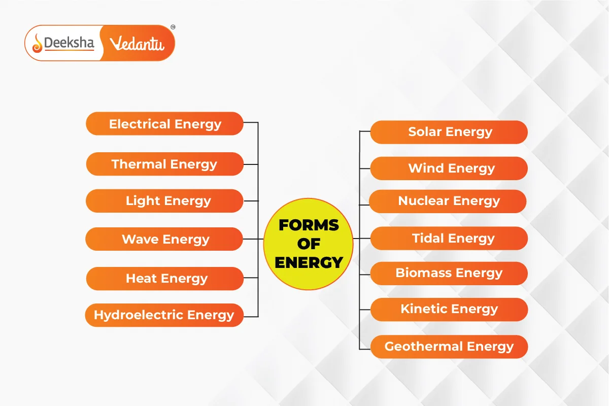 What is Energy