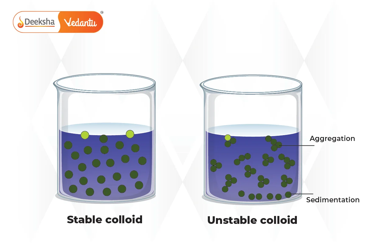 What is a Colloid