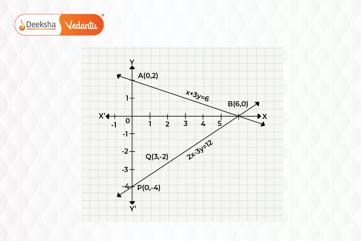 Graphical Verification Example