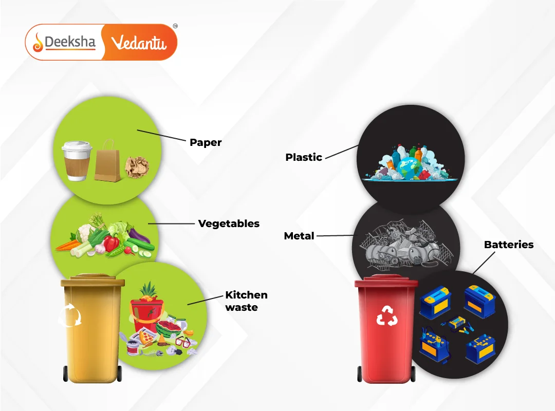 Waste Disposal and Its Management