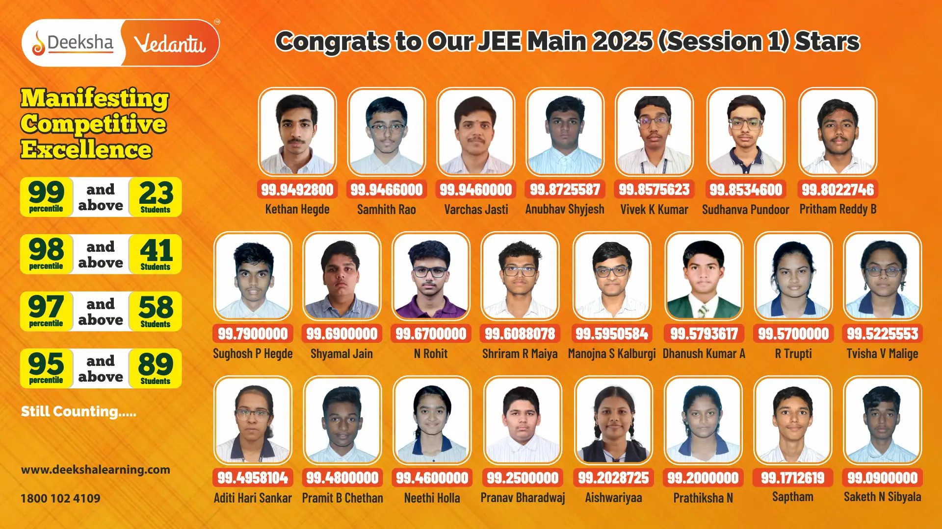 2025 - JEE Main Results Overall