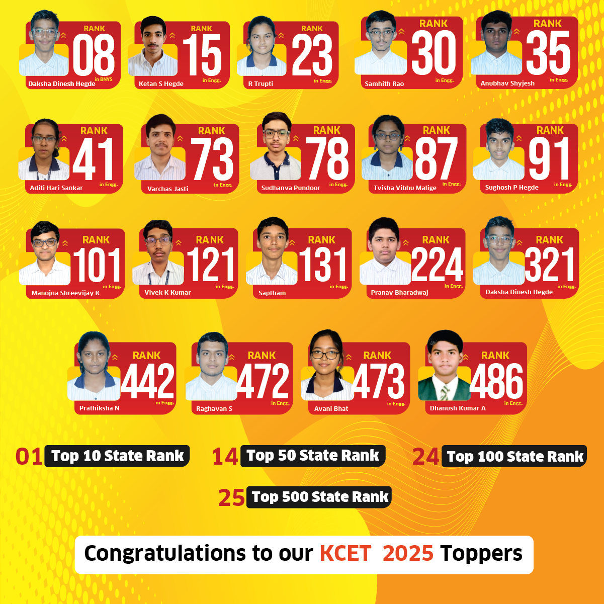 KCET-2025-results-mobile