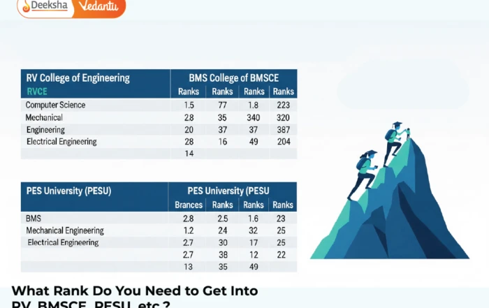 What Rank Do You Need to Get Into RV, BMSCE, PESU, etc.?