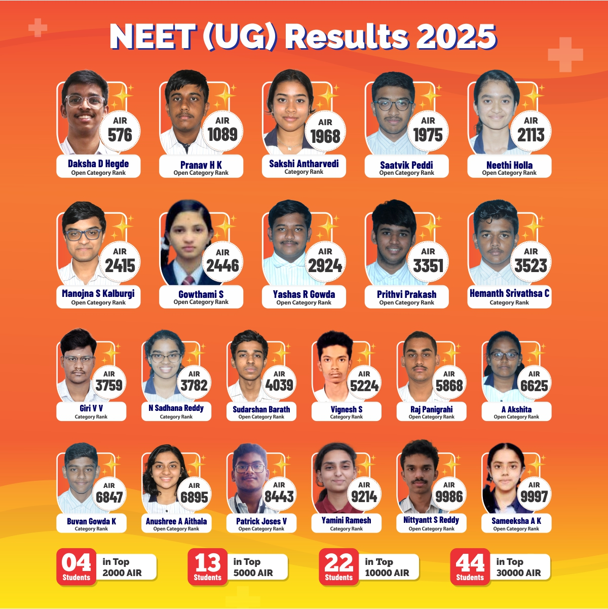 Deeksha NEET 2025 Results - Mobile