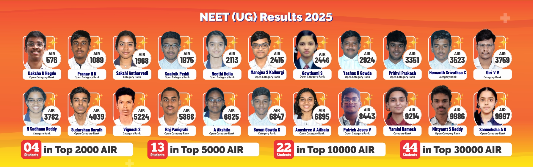 Deeksha NEET 2025 Results - Desktop