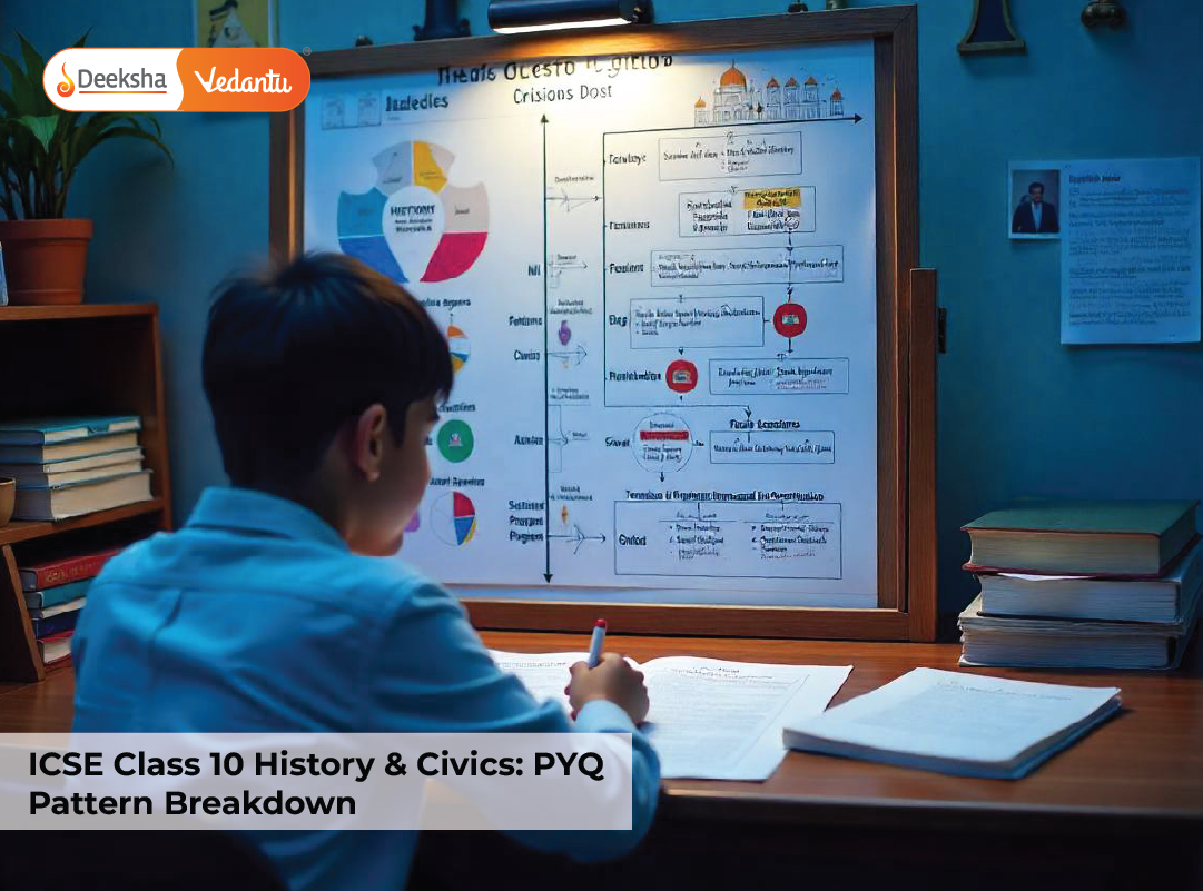 ICSE Class 10 History & Civics: PYQ Pattern Breakdown