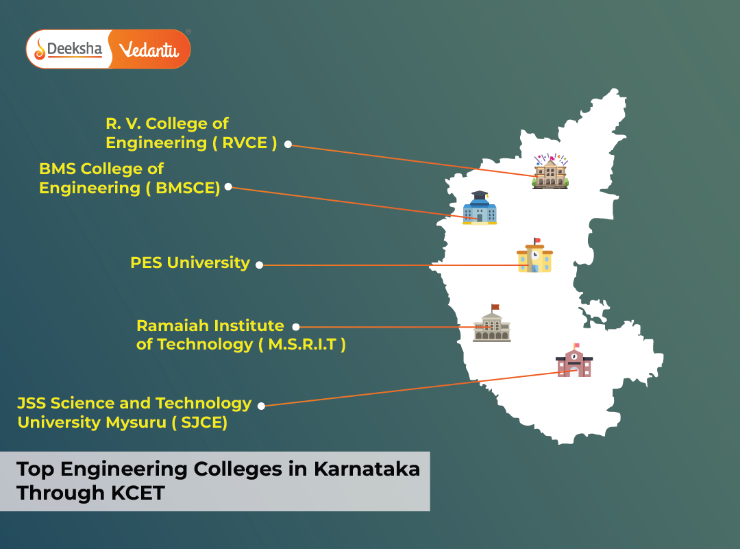 Top Engineering Colleges in Karnataka Through KCET