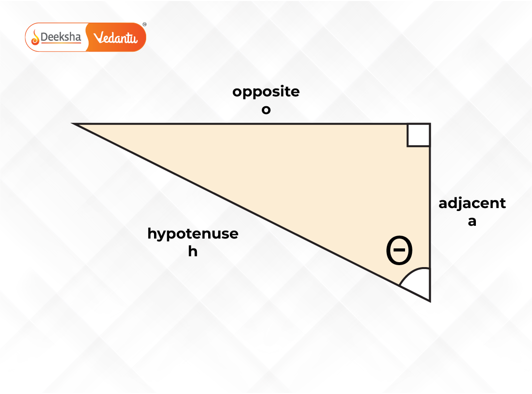 Annotated diagram of a right-angled triangle with clear markings of opposite, adjacent, and hypotenuse sides.