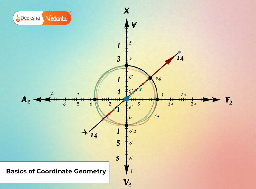 Basics of Coordinate Geometry