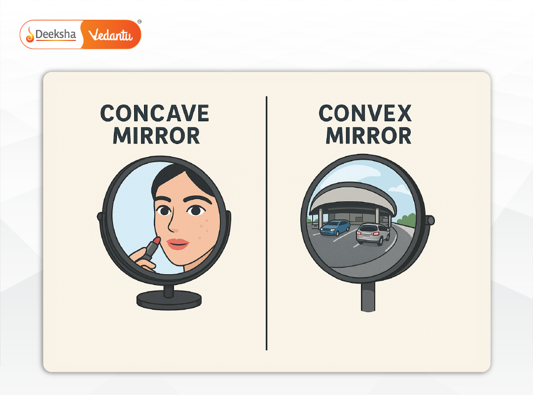 Comparison of real-world applications of concave and convex mirrors.