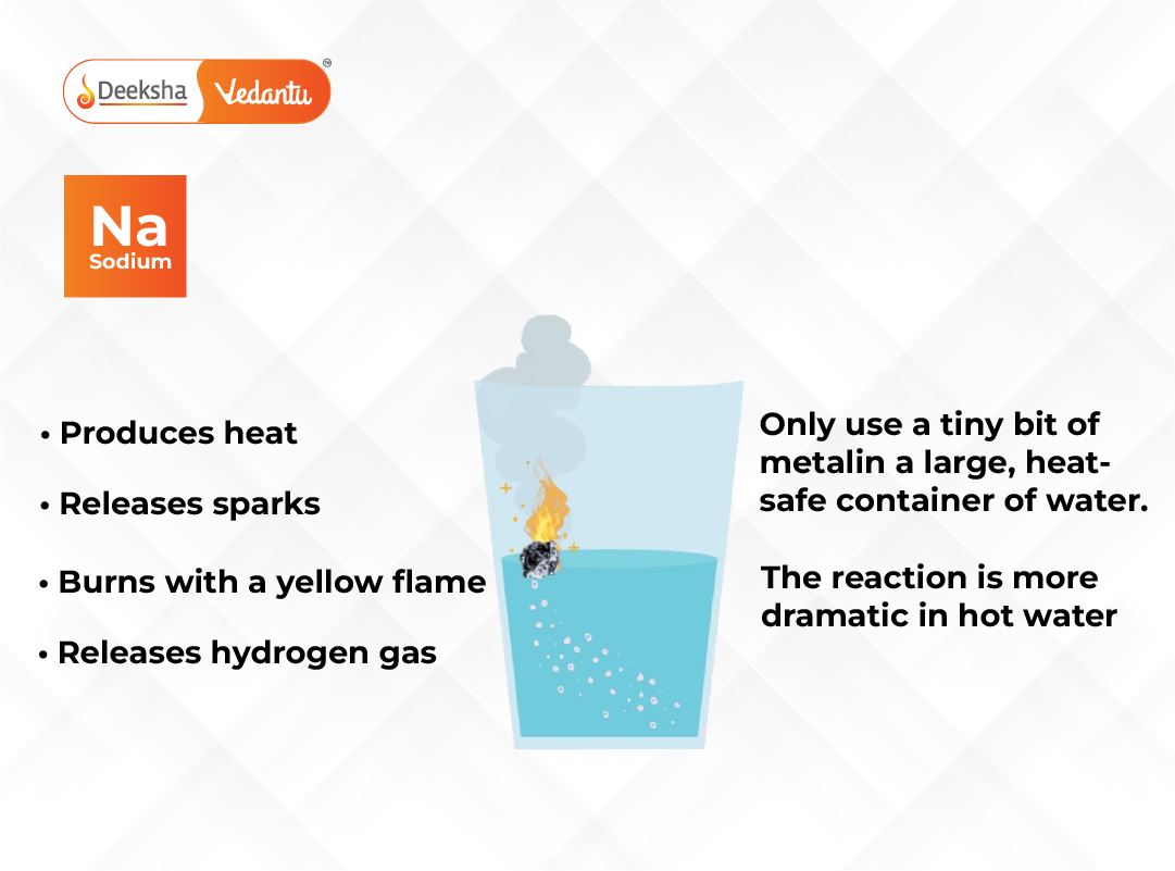 Diagram showing sodium reacting vigorously with water (to explain alkali metal reactivity).