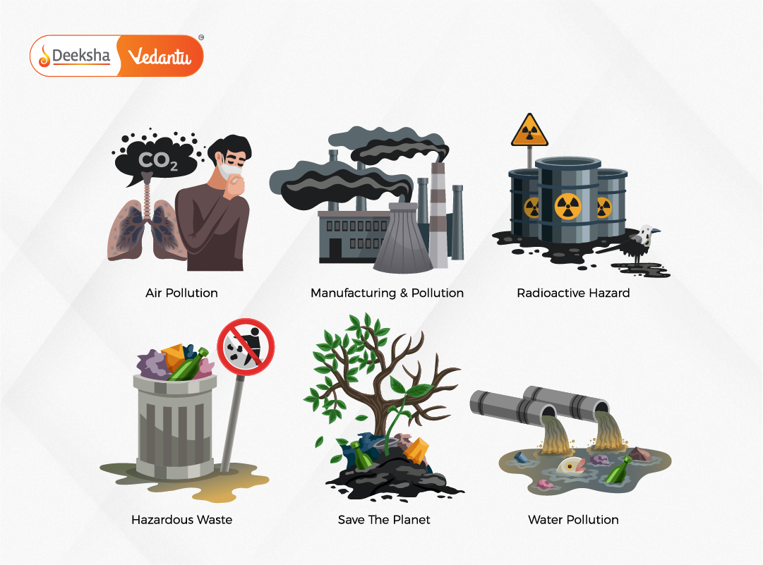 Infographic showing different types of pollution (Air, Water, Soil, Noise, Light, Thermal) with icons and brief effects