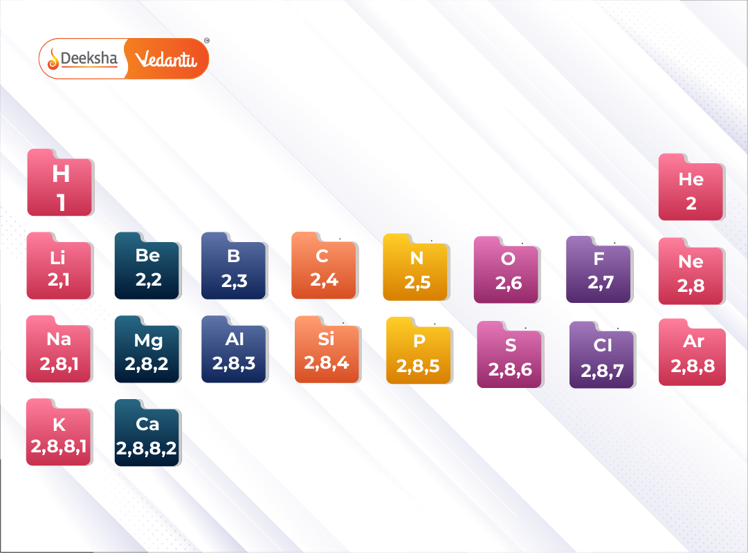 Periodic Table First 20 Elements