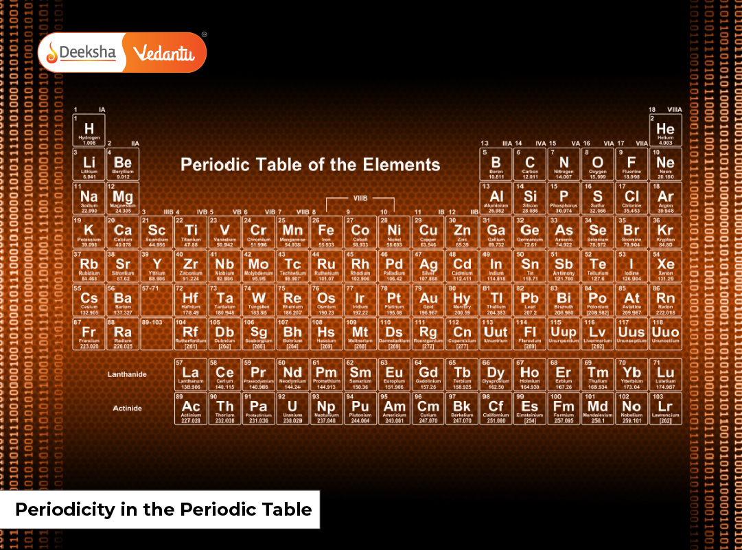 Periodicity in the Periodic Table