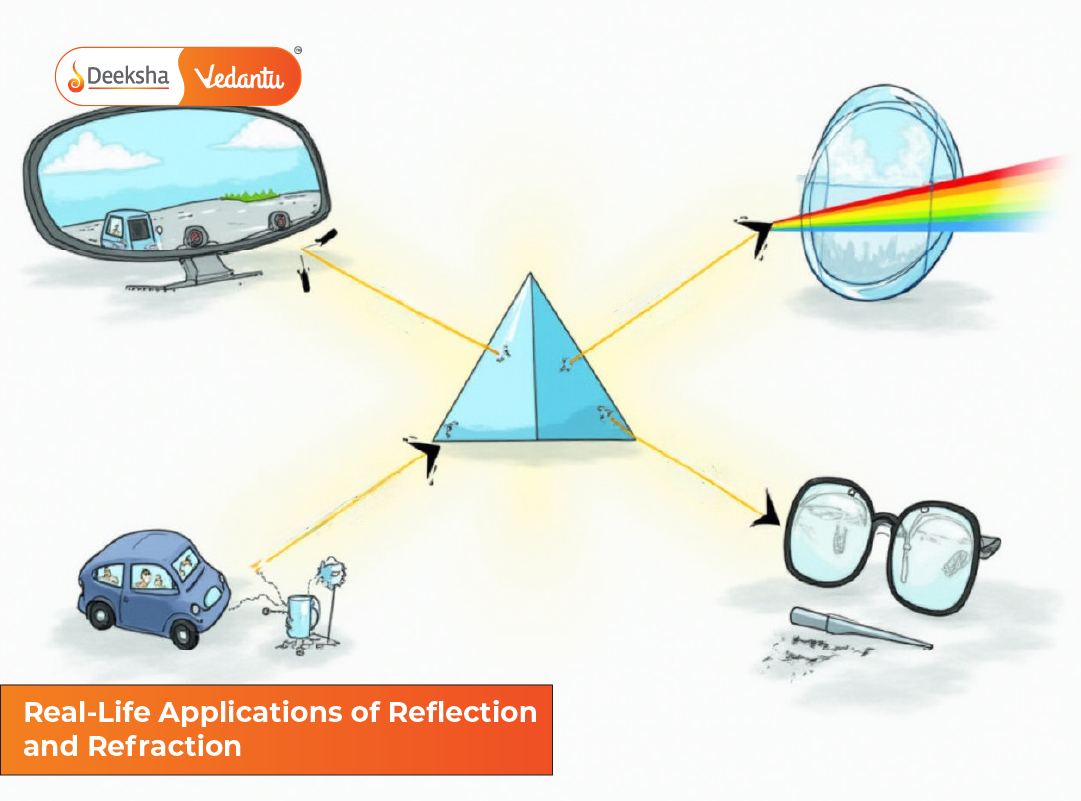 Real-Life Applications of Reflection and Refraction