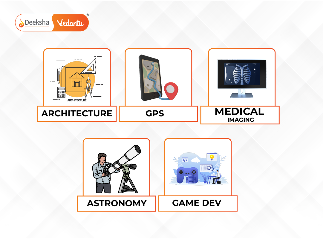 Split-panel visual showing each application scenario (e.g., construction site, spacecraft, GPS map).