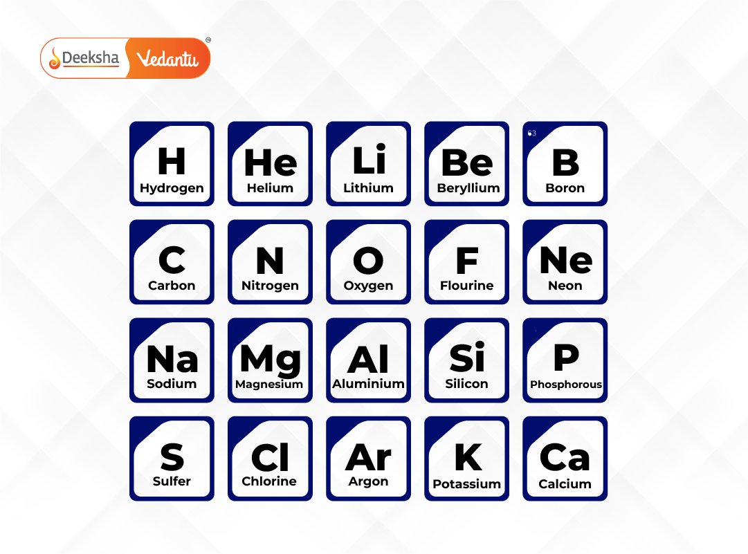 Table listing first 20 elements with their atomic number, symbol, atomic radius, electronegativity, and ionization energy.
