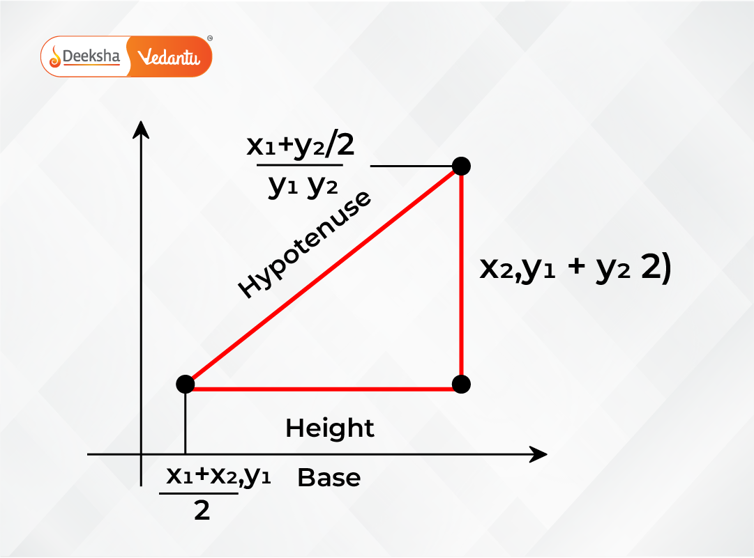Triangle with midpoints of sides shown and coordinates calculated using midpoint formula.